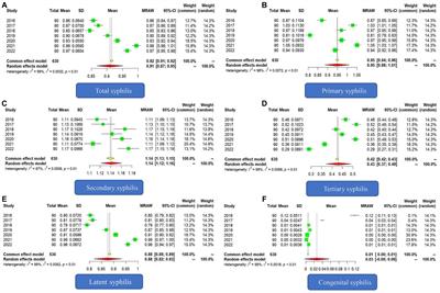 Scaling law characteristics and spatiotemporal multicomponent analysis of syphilis from 2016 to 2022 in Zhejiang Province, China